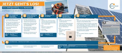 Bentley Solar | Ihr Experte für Solaranlagen / Photovoltaikanlagen Bentley Solar | Ihr Experte für Solaranlagen / Photovoltaikanlagen